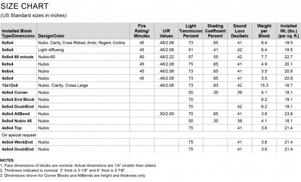 Seves Weck Glass Block Size Chart